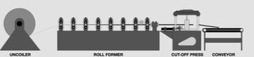 Continuous from Coil with Post-Cutting
