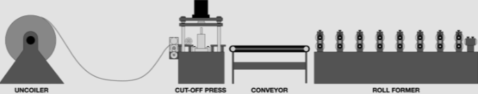 Continuous from Coil with Pre-PunchingPre-NotchingPre-Cutting and Roll Forming