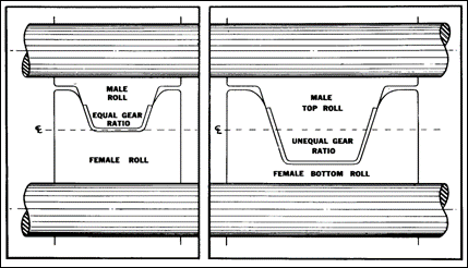 Equal vs. Unequal Gearing