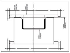 Fig 1, Roll to Spindle Relationship