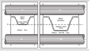 Fig 2, Equal versus Unequal Gearing