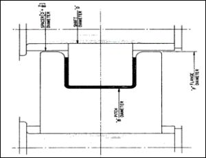 Roll to Spindle Relationship